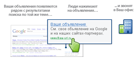 Ваши объявления появляются рядом с похожими результатами поиска... Люди нажимают на объявления... И связываются с вашей компанией
